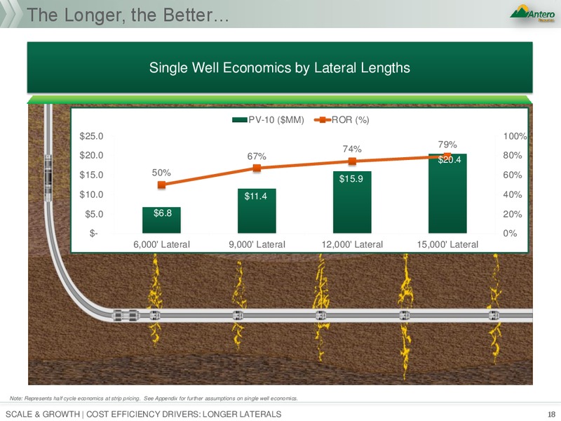 JP Morgan Global High Yield and Leveraged Finance Conference – Antero Resources – slide 17