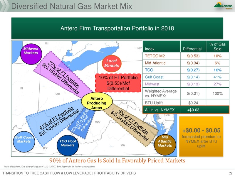 JP Morgan Global High Yield and Leveraged Finance Conference – Antero Resources – slide 21