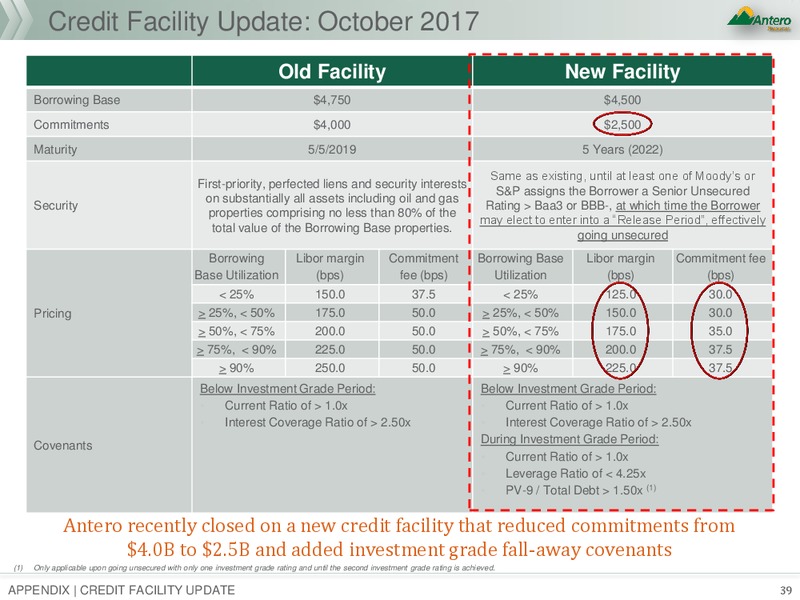 JP Morgan Global High Yield and Leveraged Finance Conference – Antero Resources – slide 38