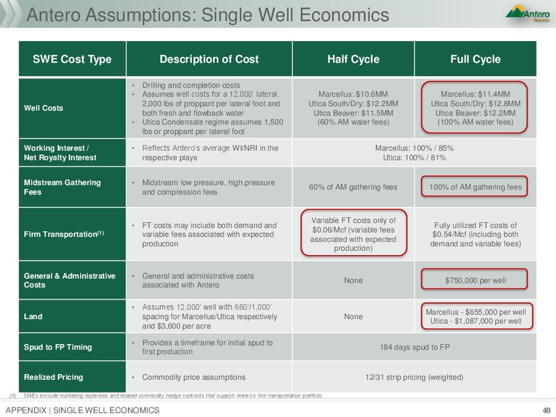 JP Morgan Global High Yield and Leveraged Finance Conference – Antero Resources – slide 47
