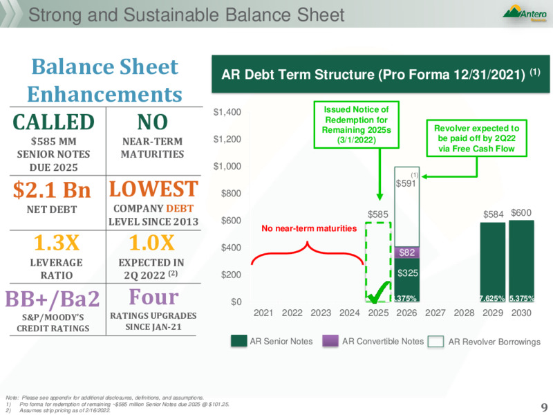 JPM HY Conference – Antero Resources – slide 7