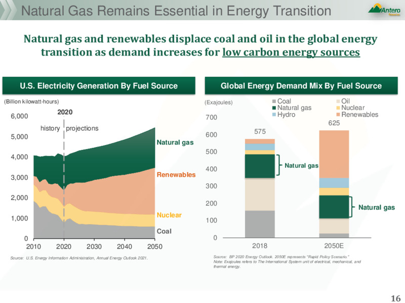 JPM HY Conference – Antero Resources – slide 14