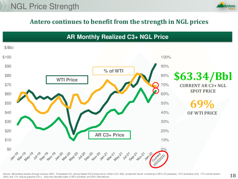 JPM HY Conference – Antero Resources – slide 16