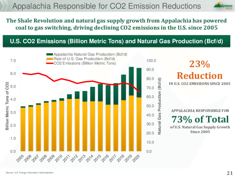 JPM HY Conference – Antero Resources – slide 19