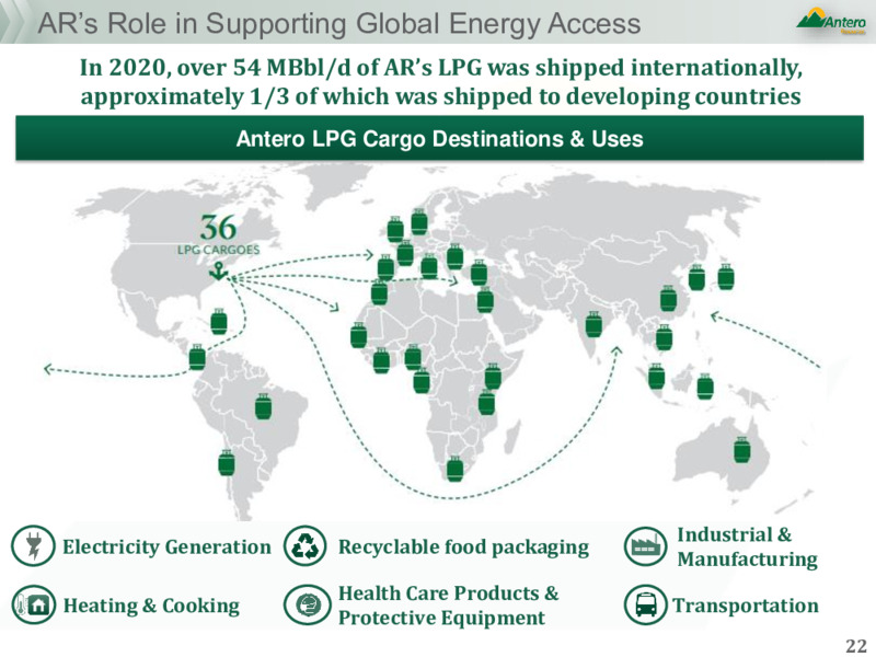 JPM HY Conference – Antero Resources – slide 20