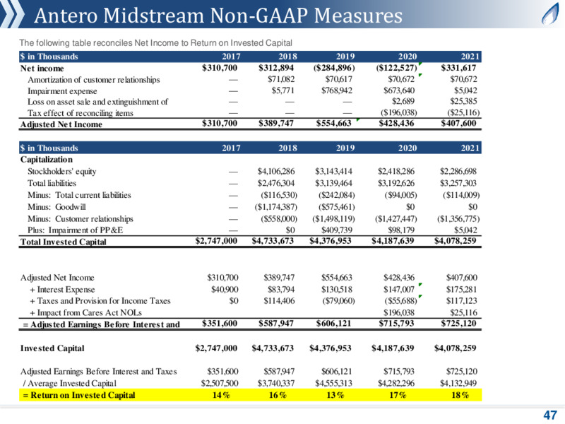 JPM HY Conference – Antero Resources – slide 43