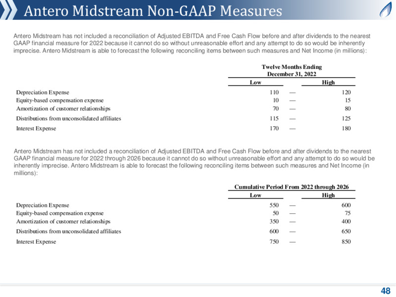 JPM HY Conference – Antero Resources – slide 44