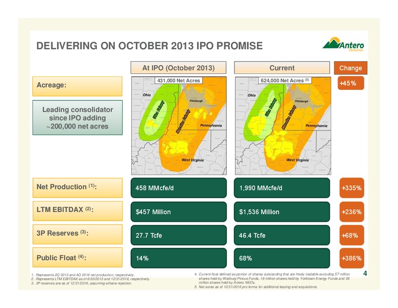 Company Overview March 2017 – Antero Resources – slide 4