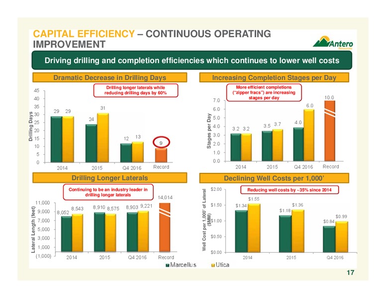 Company Overview March 2017 – Antero Resources – slide 17
