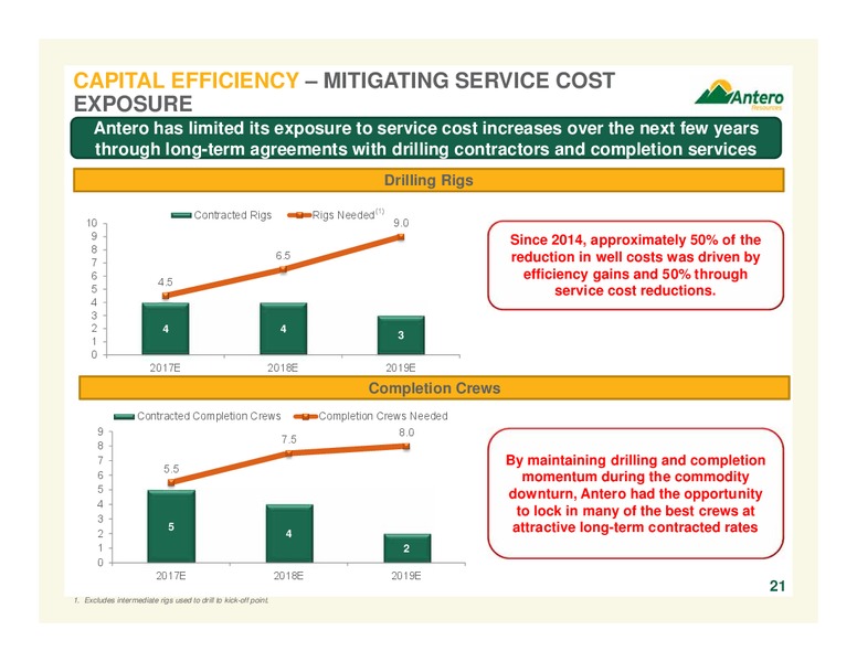 Company Overview March 2017 – Antero Resources – slide 21