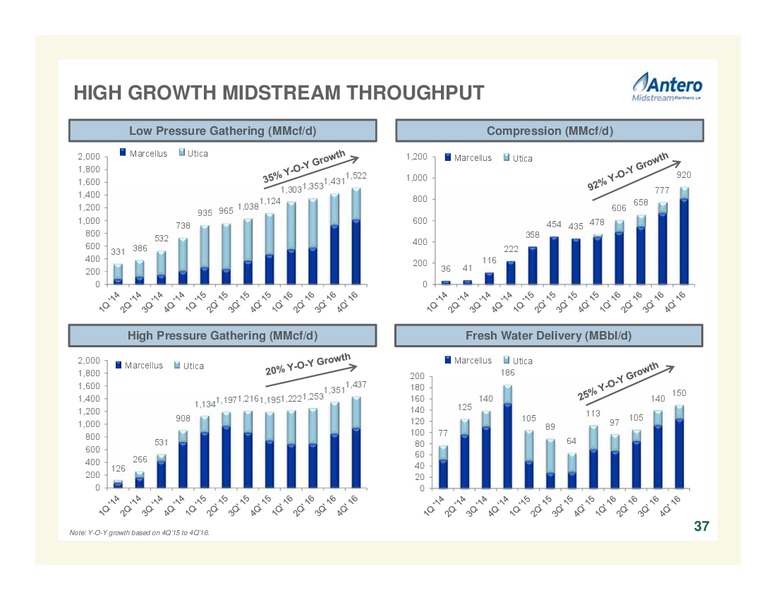 Company Overview March 2017 – Antero Resources – slide 37