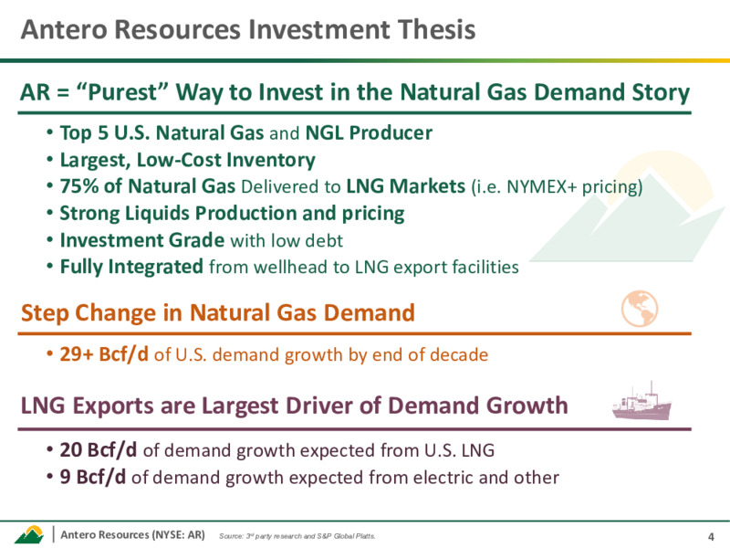 March 2025 Investor Presentation – Antero Resources – slide 3