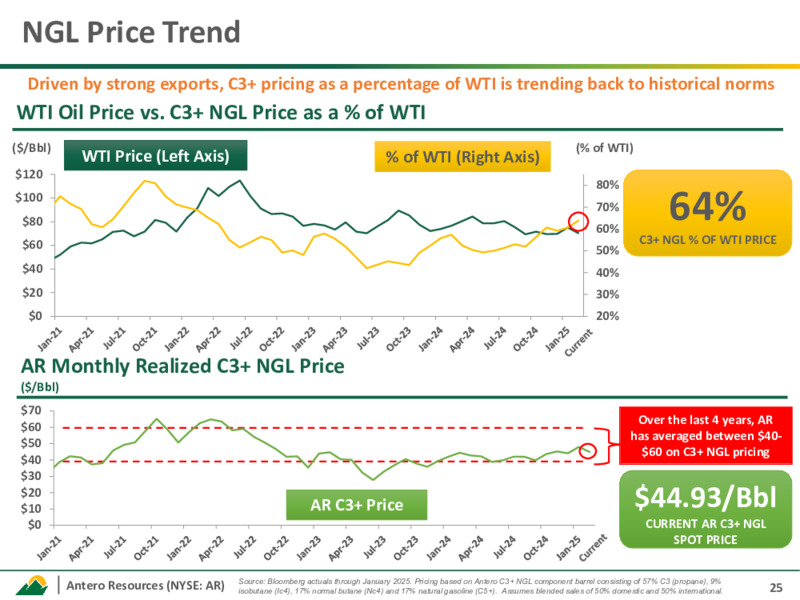 March 2025 Investor Presentation – Antero Resources – slide 24