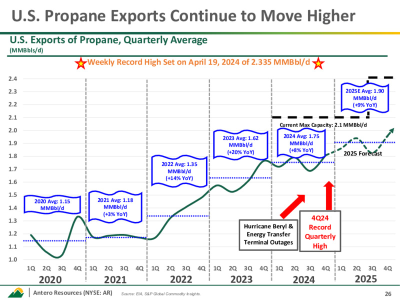 March 2025 Investor Presentation – Antero Resources – slide 25