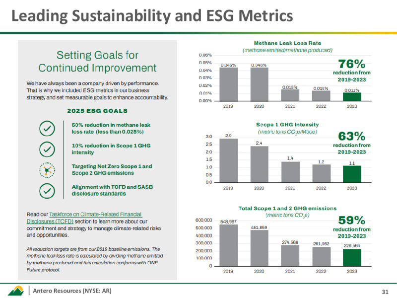 March 2025 Investor Presentation – Antero Resources – slide 30