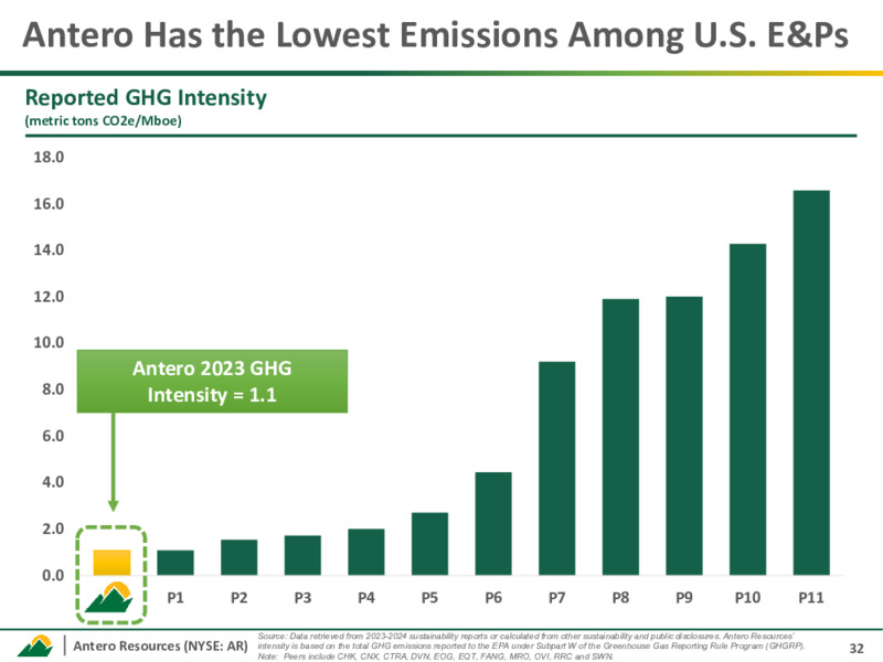 March 2025 Investor Presentation – Antero Resources – slide 31