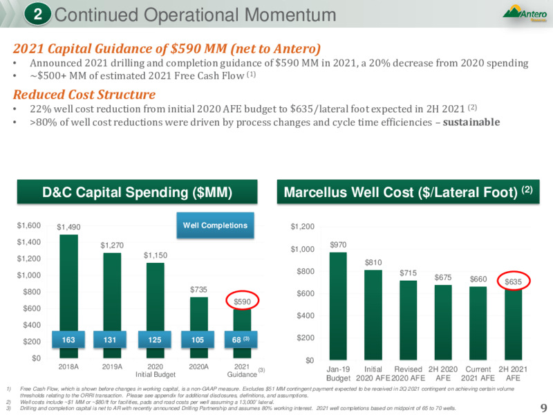 JP Morgan Global High Yield & Leveraged Finance Conference – Antero Resources – slide 8