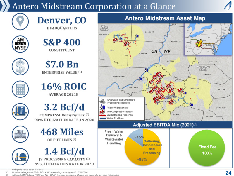 JP Morgan Global High Yield & Leveraged Finance Conference – Antero Resources – slide 23