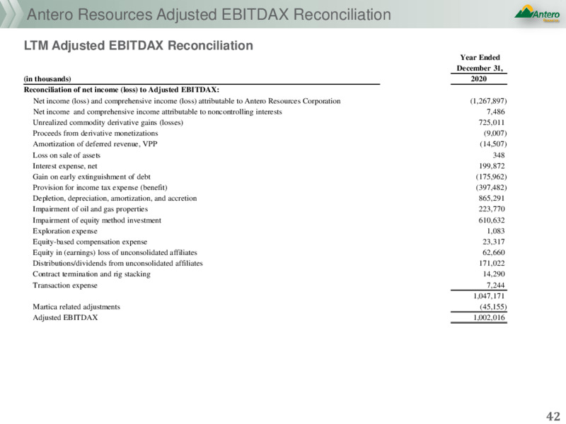 JP Morgan Global High Yield & Leveraged Finance Conference – Antero Resources – slide 39