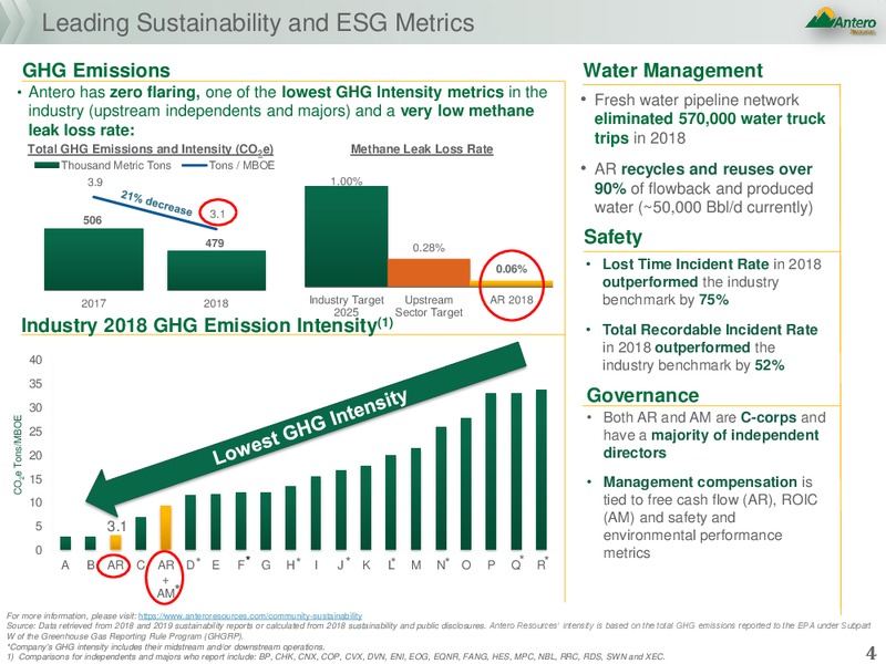 Credit Suisse 25th Annual Energy Summit – Antero Resources – slide 3