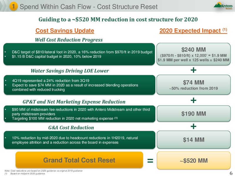 Credit Suisse 25th Annual Energy Summit – Antero Resources – slide 5