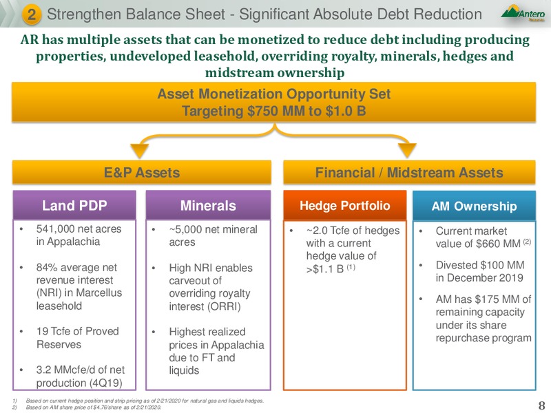 Credit Suisse 25th Annual Energy Summit – Antero Resources – slide 7