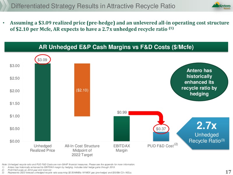 Credit Suisse 25th Annual Energy Summit – Antero Resources – slide 16