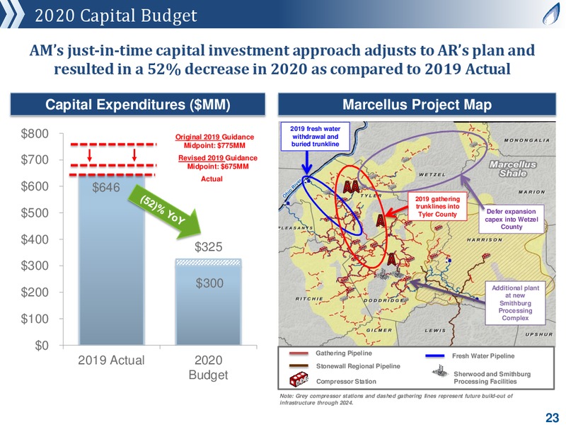 Credit Suisse 25th Annual Energy Summit – Antero Resources – slide 22