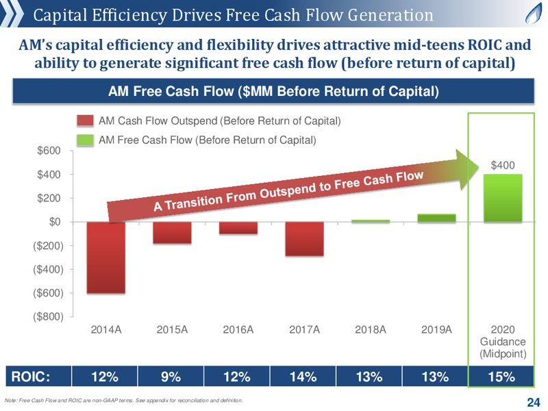 Credit Suisse 25th Annual Energy Summit – Antero Resources – slide 23