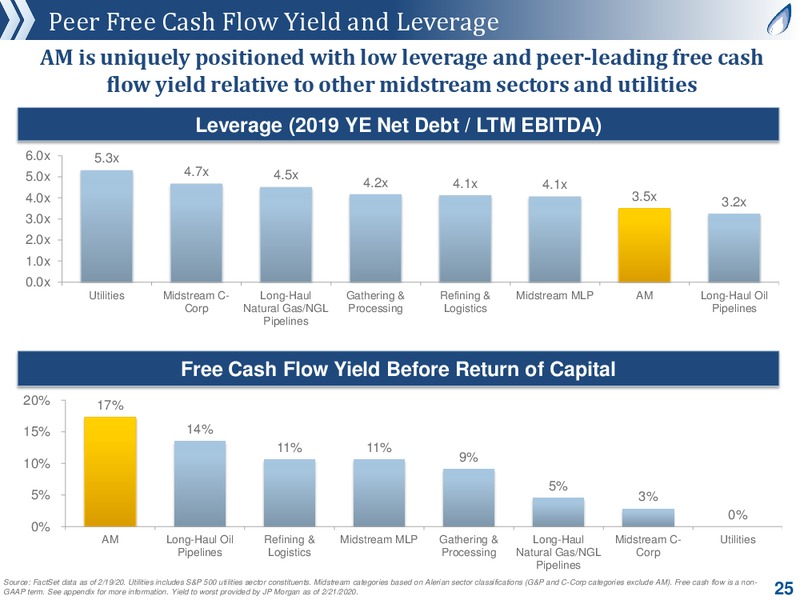 Credit Suisse 25th Annual Energy Summit – Antero Resources – slide 24