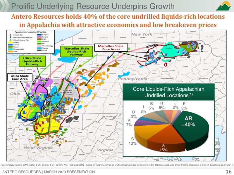 March 2019 Corporate Presentation – Antero Resources – slide 15