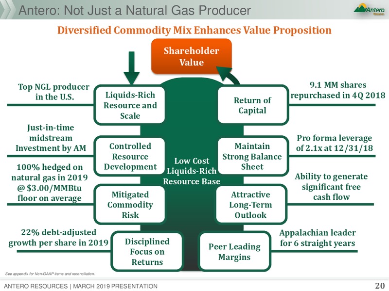 March 2019 Corporate Presentation – Antero Resources – slide 19