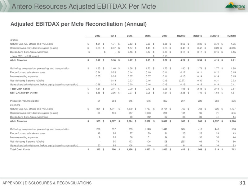 March 2019 Corporate Presentation – Antero Resources – slide 27