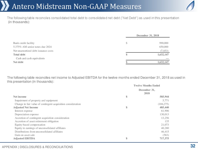 March 2019 Corporate Presentation – Antero Resources – slide 28
