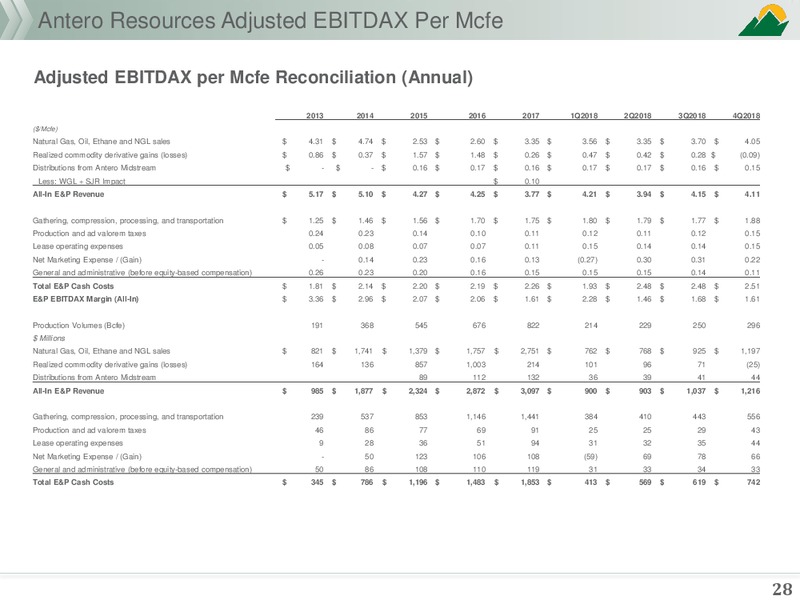 March 2019 Presentation – Antero Resources – slide 26