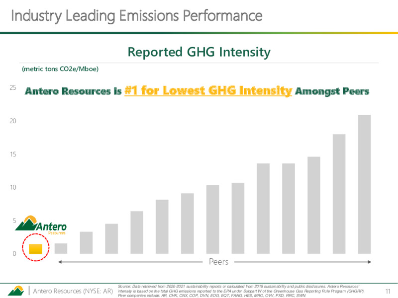 March 2023 Investor Presentation – Antero Resources – slide 10