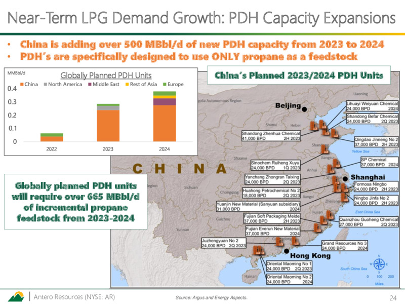 March 2023 Investor Presentation – Antero Resources – slide 23