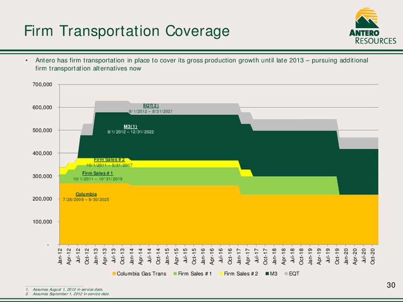 Company Overview March 2013 – Antero Resources – slide 30