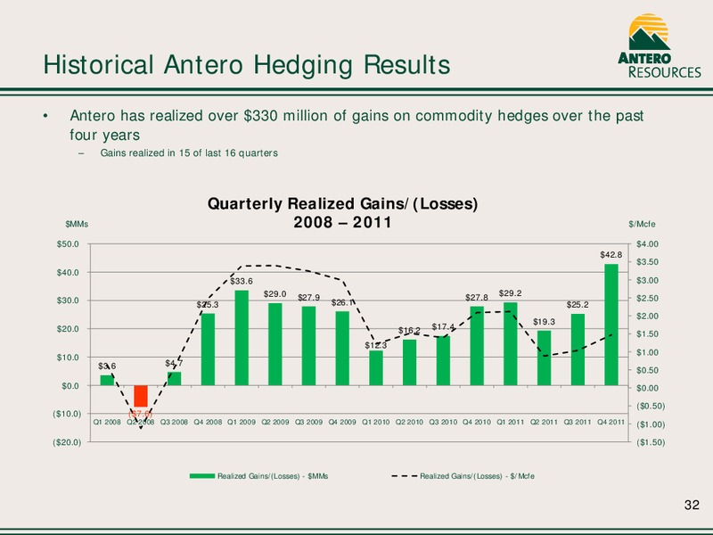 Company Overview March 2013 – Antero Resources – slide 32