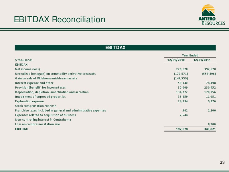 Company Overview March 2013 – Antero Resources – slide 33