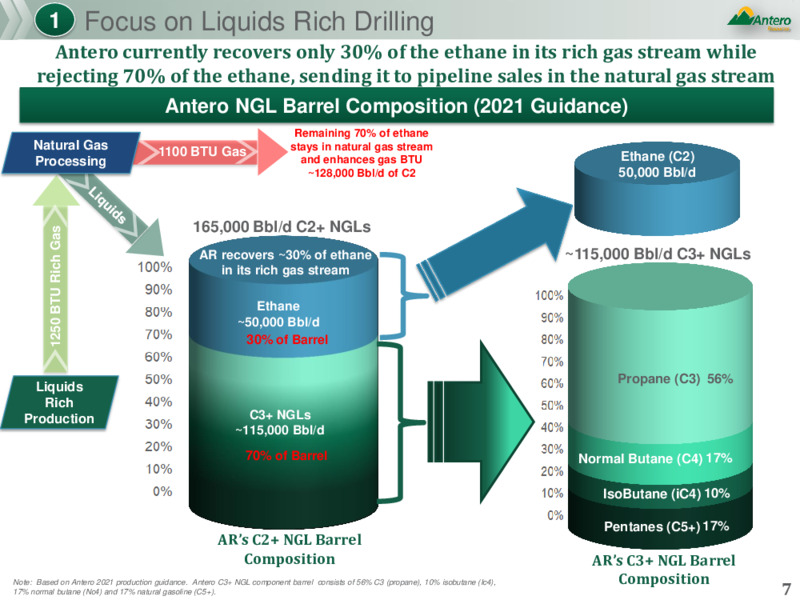 Scotia Howard Weil 49th Annual Energy Conference – Antero Resources – slide 6