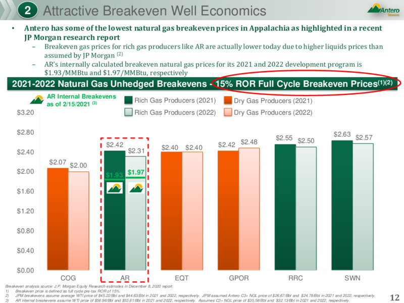 Scotia Howard Weil 49th Annual Energy Conference – Antero Resources – slide 11