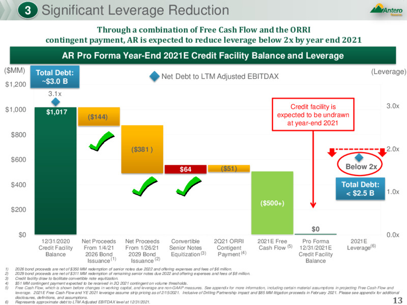 Scotia Howard Weil 49th Annual Energy Conference – Antero Resources – slide 12