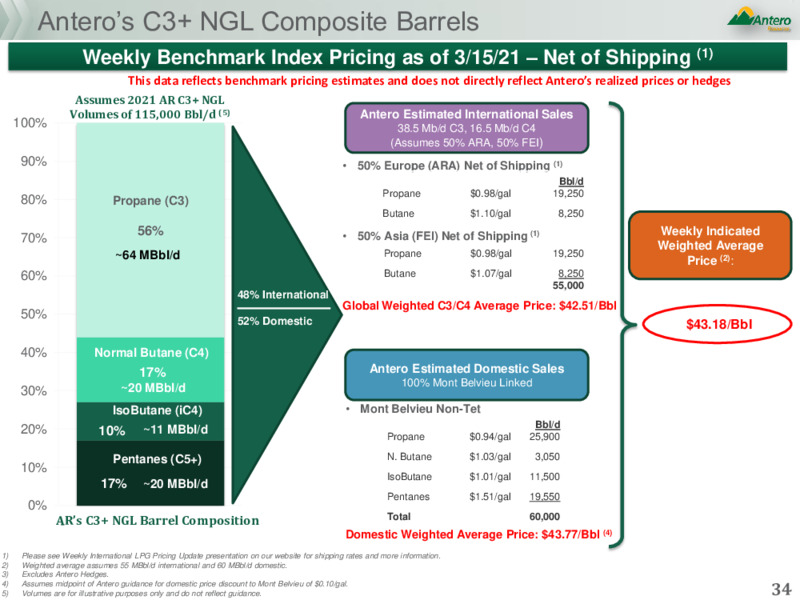 Scotia Howard Weil 49th Annual Energy Conference – Antero Resources – slide 33