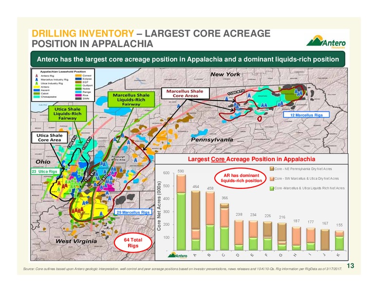 2017 Company Presentation – Antero Resources – slide 13