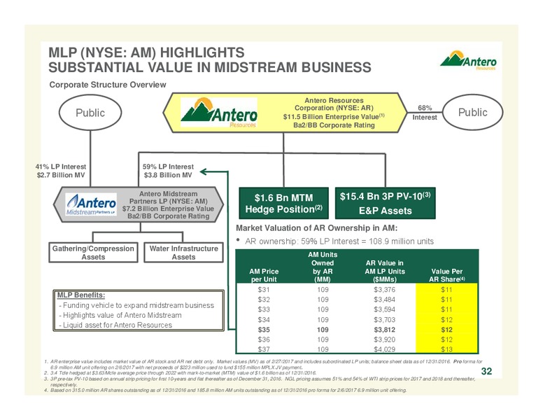 2017 Company Presentation – Antero Resources – slide 32