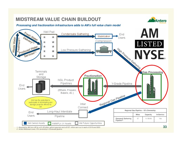 2017 Company Presentation – Antero Resources – slide 33