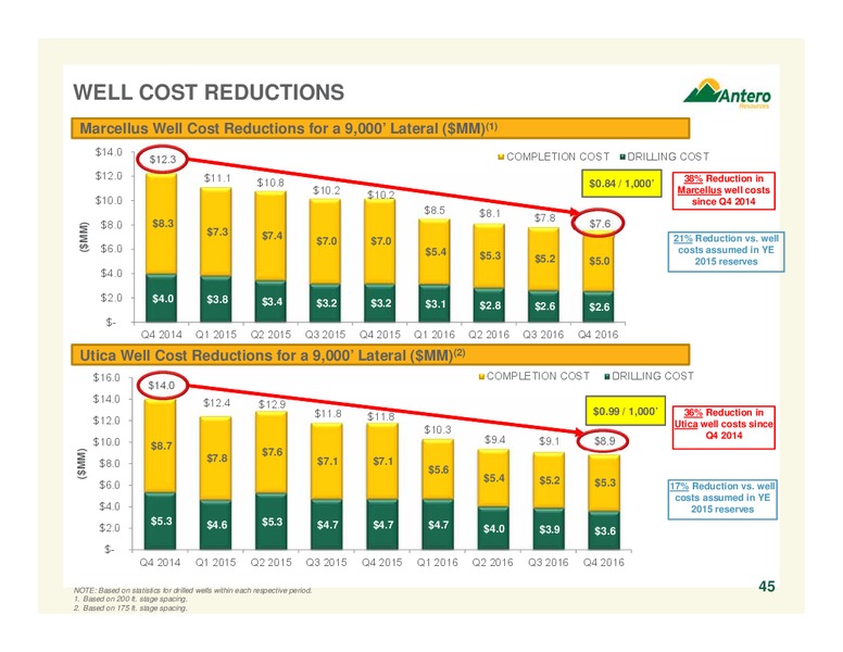 2017 Company Presentation – Antero Resources – slide 45