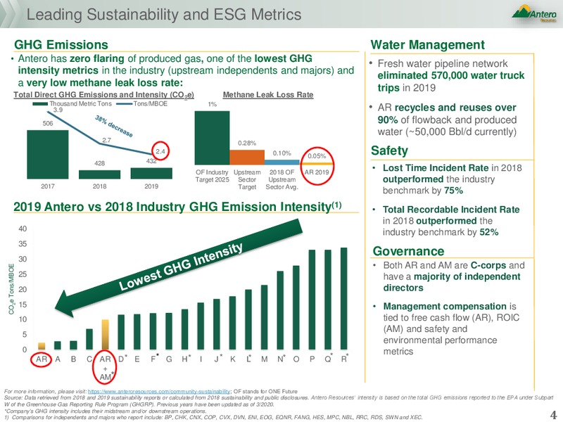 Scotia Howard Weil 48th Annual Energy Conference – Antero Resources – slide 3