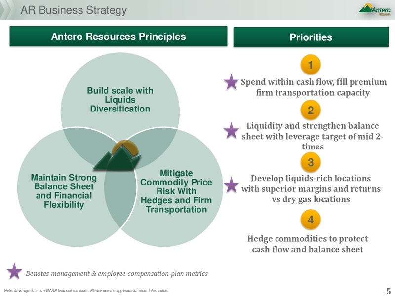 Scotia Howard Weil 48th Annual Energy Conference – Antero Resources – slide 4